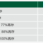 走地皇体育存送红利