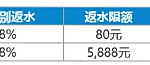 美女即时开奖，最高0.68%返水！